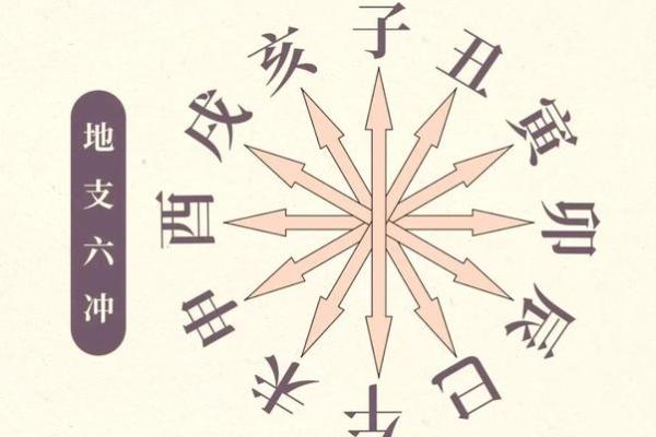 算命的说我33岁有个坎