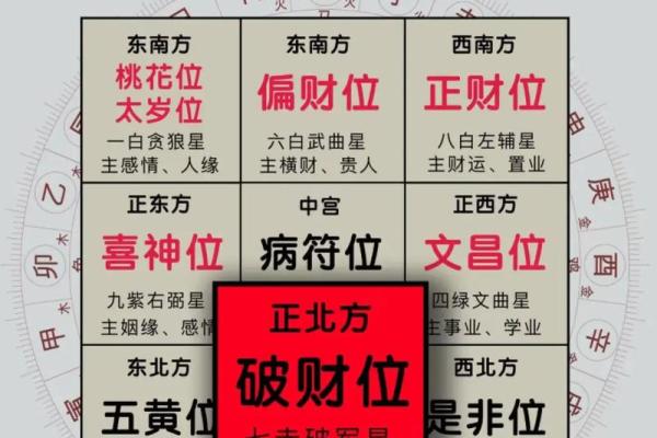 算命工作方位