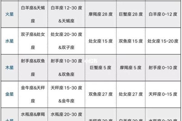 紫薇斗数测号码