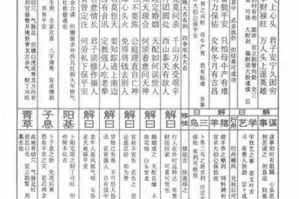 佛祖灵签抽签解签大全50签