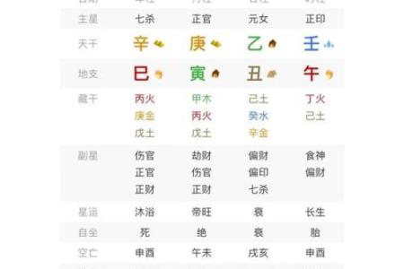 解析：八字木多的人命运如何？