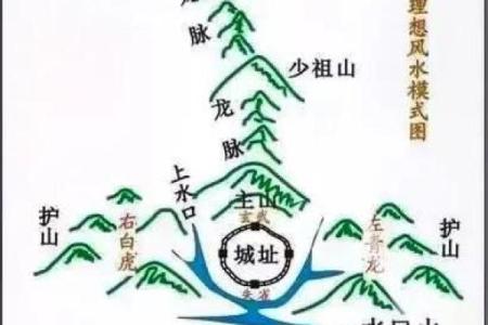 墓地风水改良