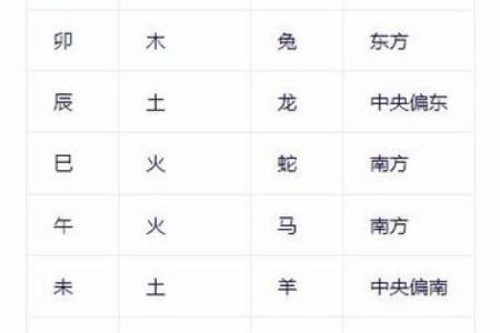 生辰八字包括哪些内容 生辰八字都包含了哪些信息