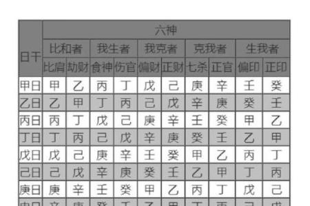 八字命理教学 八字教学比肩是指什么 八字十神之比肩比肩详解