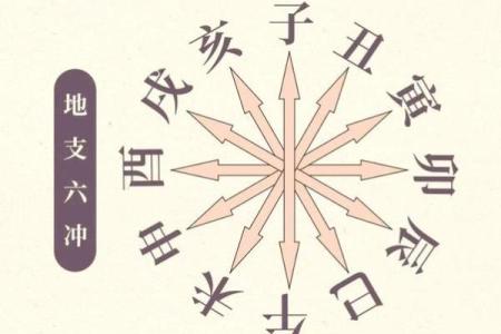 算命的说我33岁有个坎