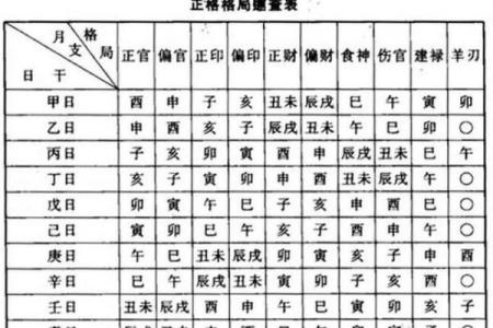 算命工作方位