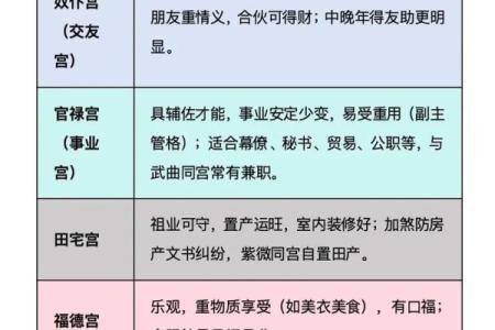 怎么推算紫薇斗数