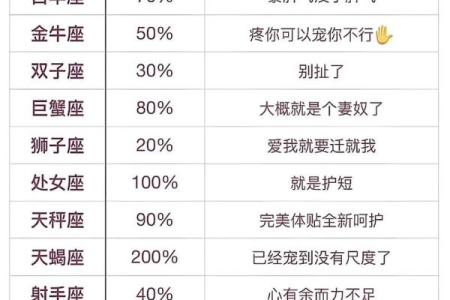 哪个星座女喜欢工科男