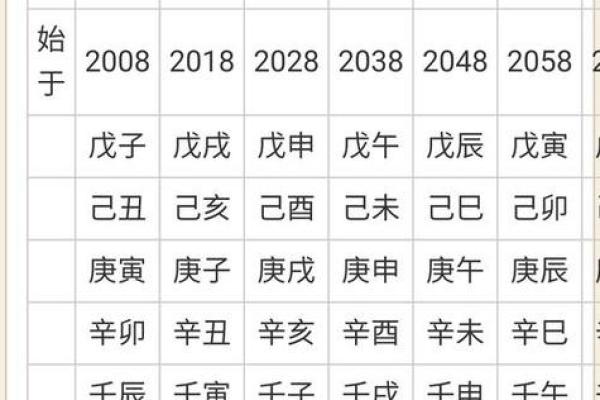 八字弱格