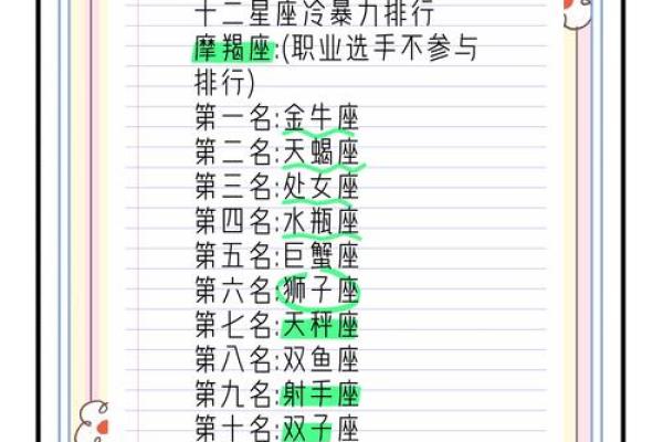 十二星座中哪个星座最要强呢