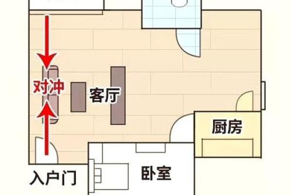 自制房子风水大门方位图解