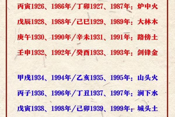 八字算命纳音吉凶,生辰八字算命