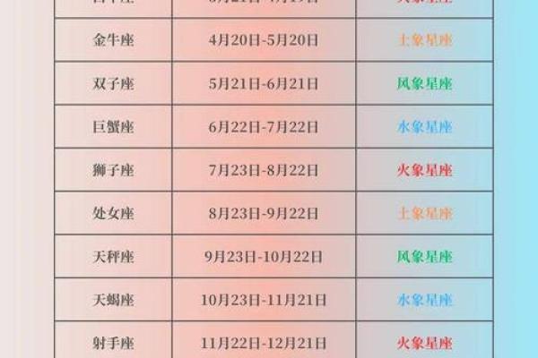 星座是出生那年的阳历日期为准吗怎么看