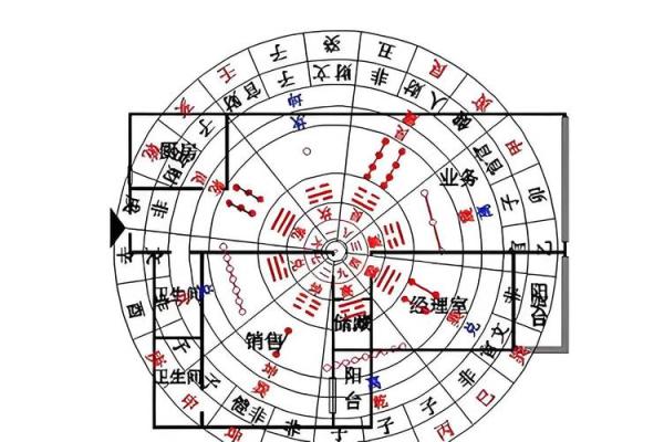 办公室工位风水