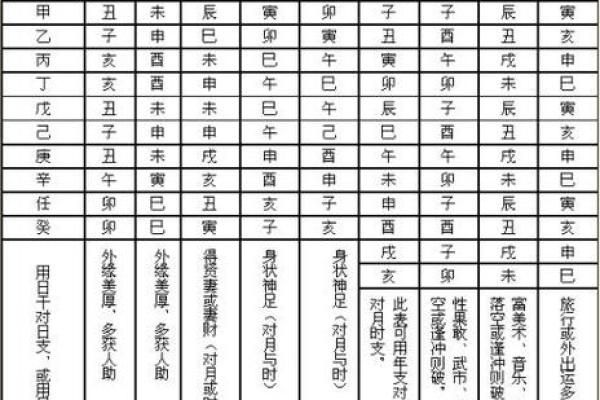 常用八字神煞介绍 勾绞煞