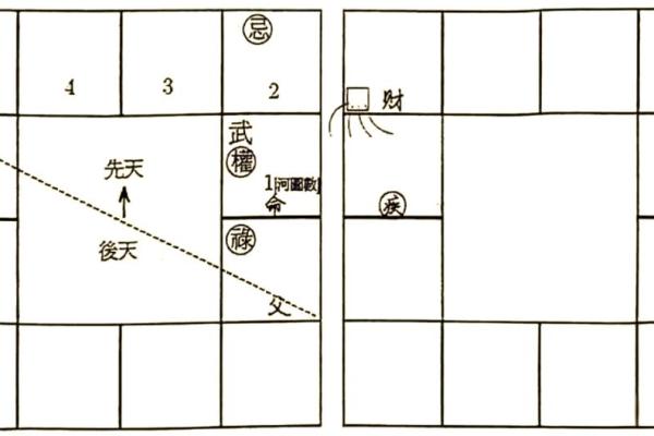 紫微斗数怎么看是小限 紫微斗数大小限的算法？
