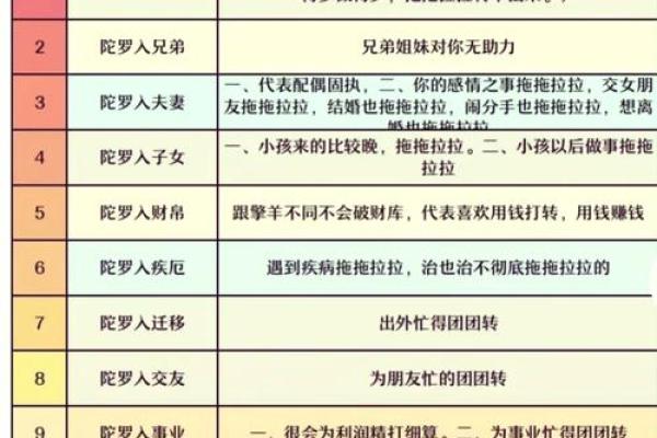 紫微斗数之诸星值限年运气推断:火铃星之年 紫微斗数之诸星值限年运气推断:火铃星之年