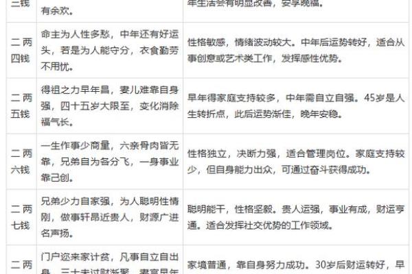 阴历算命生辰八字,农历算命最准的免费网站