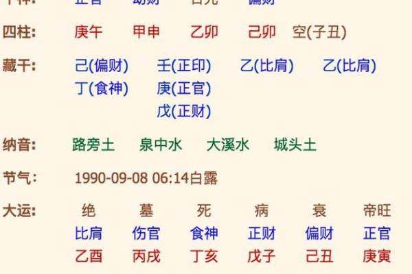 阴历算命生辰八字,农历算命最准的免费网站
