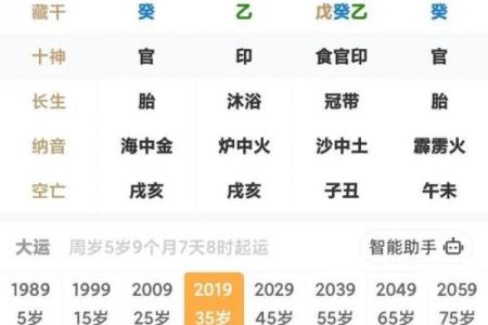 命盘吉凶排序