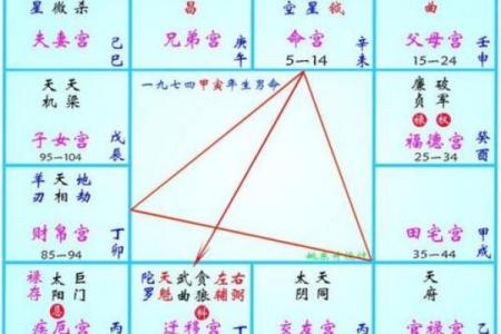 紫薇斗数更佳格局