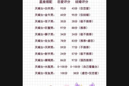 十二星座天蝎座一月运势