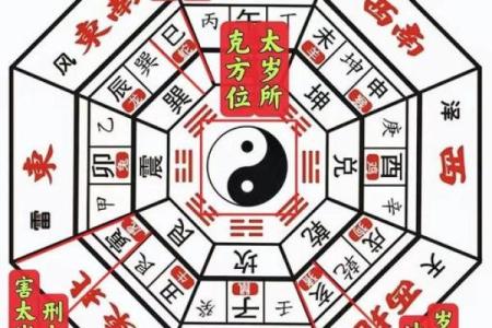 八字方位