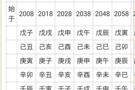 八字弱格