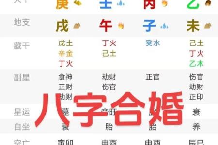 八字命例集