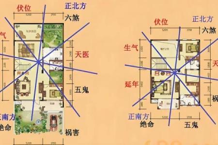 容易引起破财、败运的风水布局！