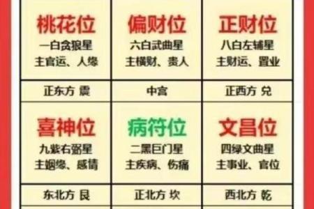 风水上家中财位在哪里图解明暗财位