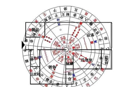 办公室工位风水