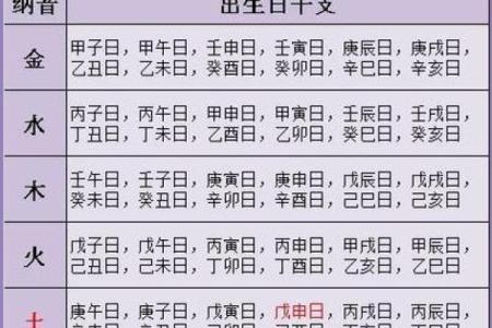 生辰八字算命运
