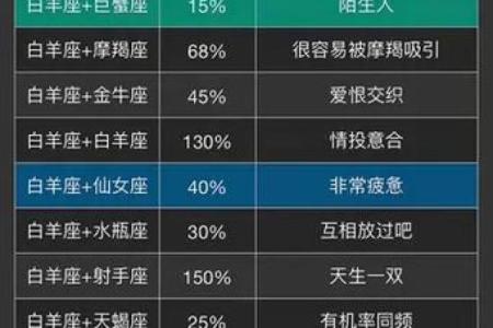 十二星座哪三个人最般配夫妻