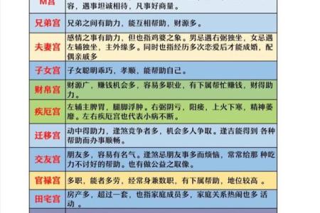 紫薇斗数利权的意思