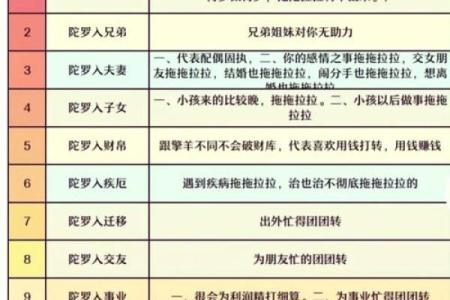 紫微斗数之诸星值限年运气推断：火铃星之年