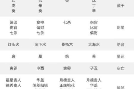 生辰八字算命中欠缺什么