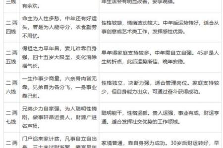 阴历算命生辰八字,农历算命最准的免费网站