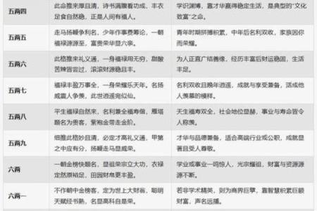 算命八字有比