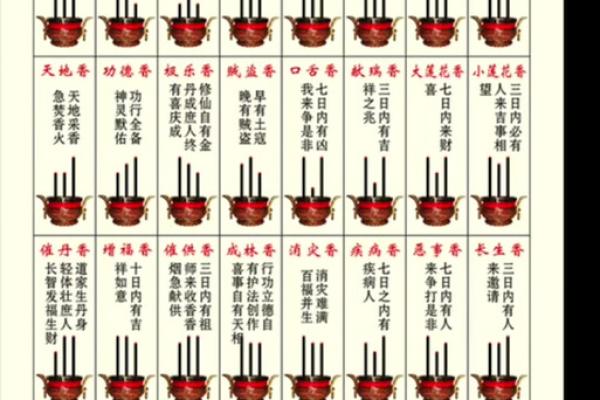 二十四观音香谱图解