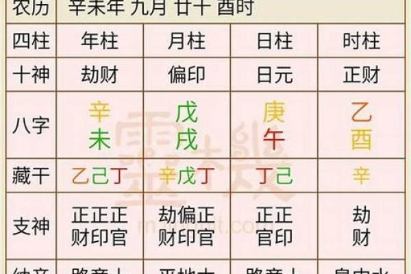 合婚算八字