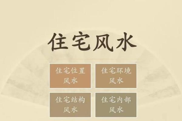常见风水阴宅