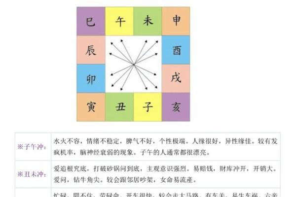 年柱巳亥冲代表什么 八字巳亥冲是什么
