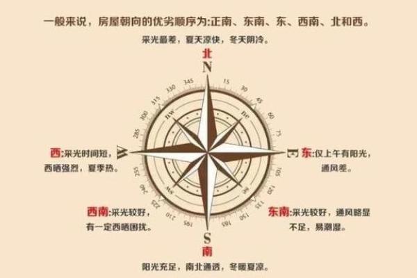 厂房风水的方位和坐向