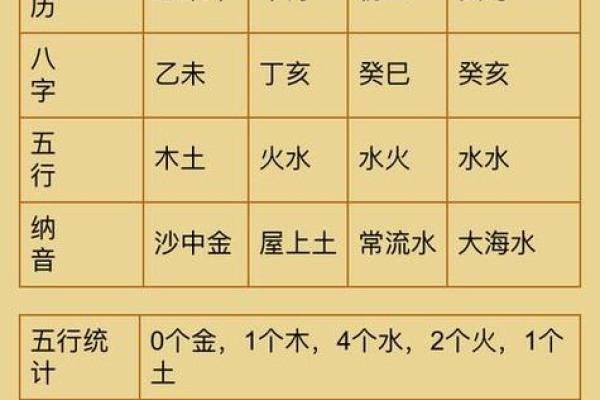 生辰八字出生时间