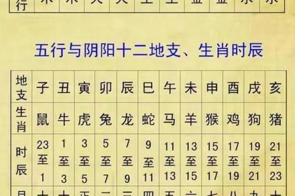 生辰八字出生时间
