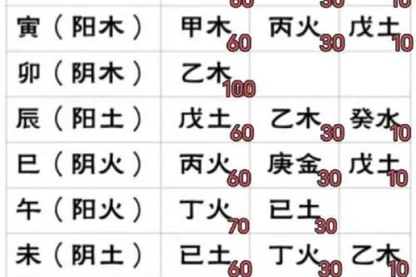 四柱八字知识