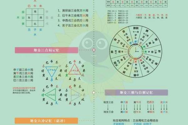 四柱八字知识