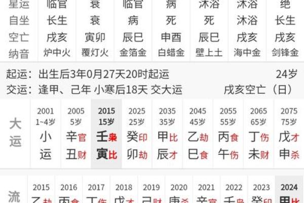 紫薇斗数先天命盘怎么看