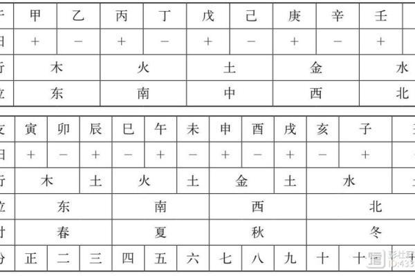 八字四柱代表